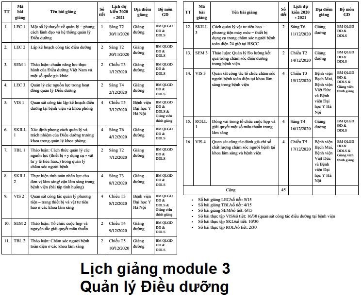 Module 3 - Quản lý Điều dưỡng